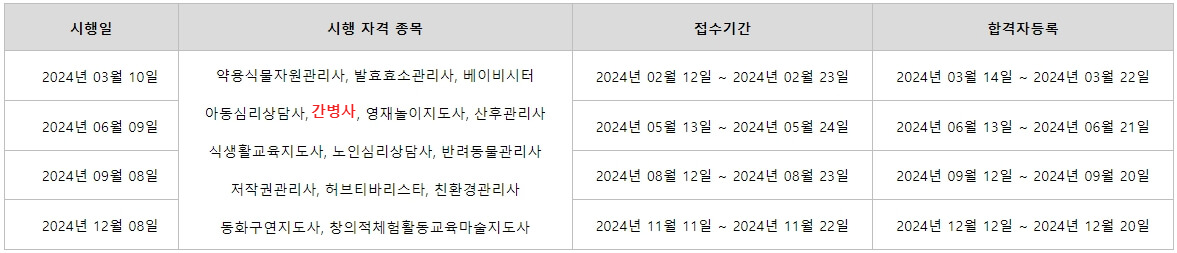간병사-자격증-취득방법