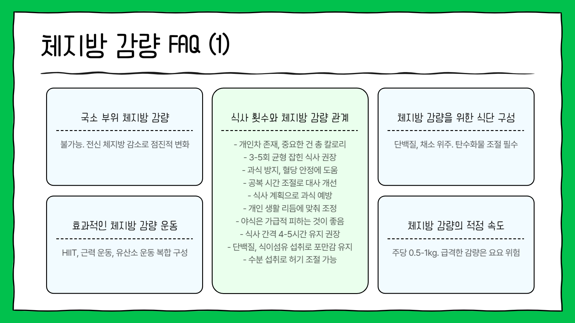 체지방 감량 FAQ