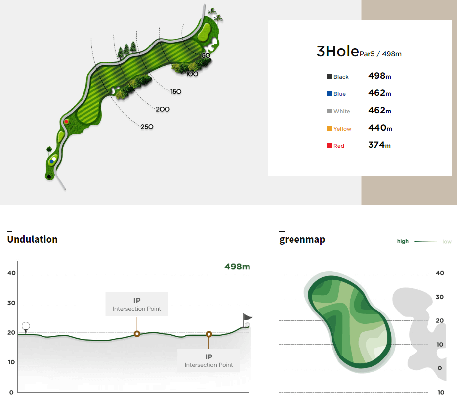 써닝포인트 컨트리클럽 썬코스 3