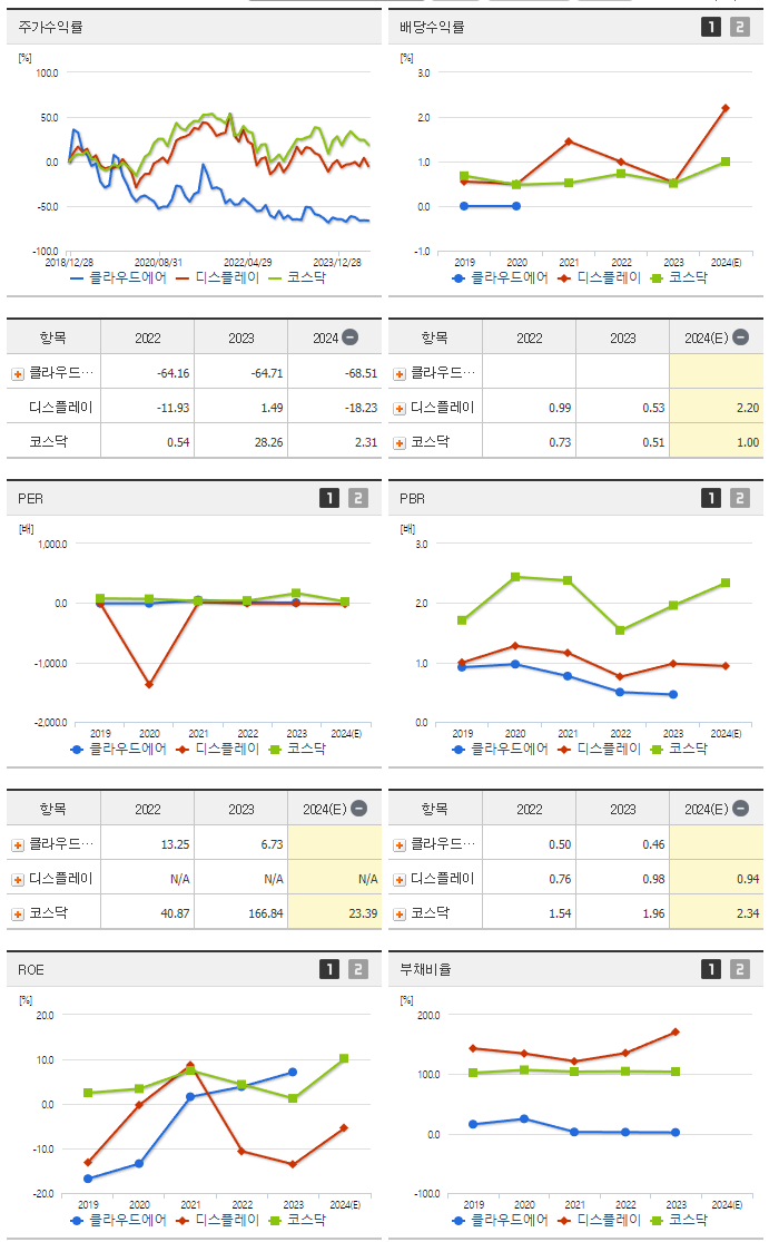 클라우드에어_섹터분석