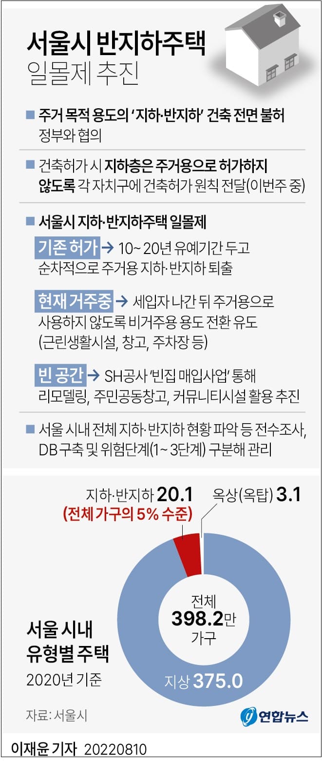 서울시 반지하주택 일몰제 시행 안전대책 발표