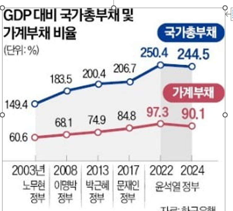 국가총부채 재정건전성 재정준칙