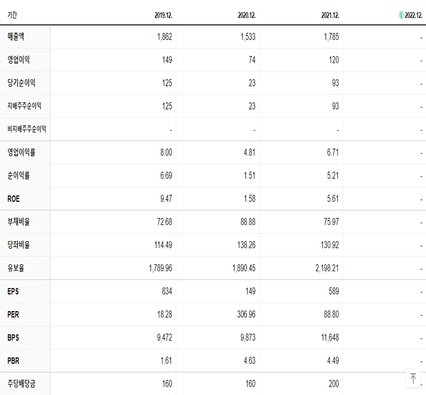 상아프론테크 재무제표