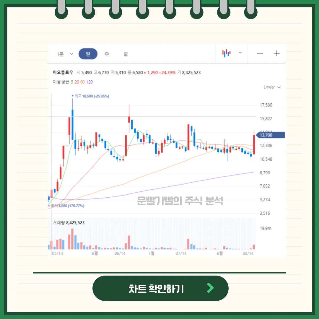 이오플로우 차트분석