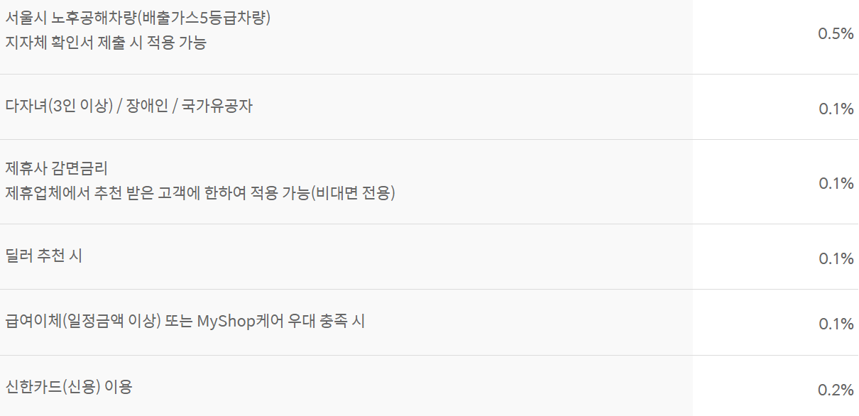 신한마이카 신차 대출