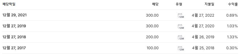 서진시스템 배당금 지급일 배당락일