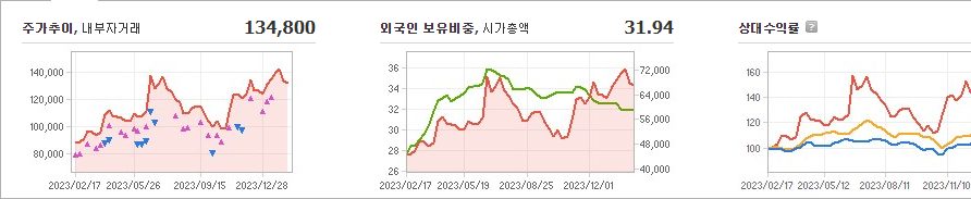 한화에어로스페이스 주가