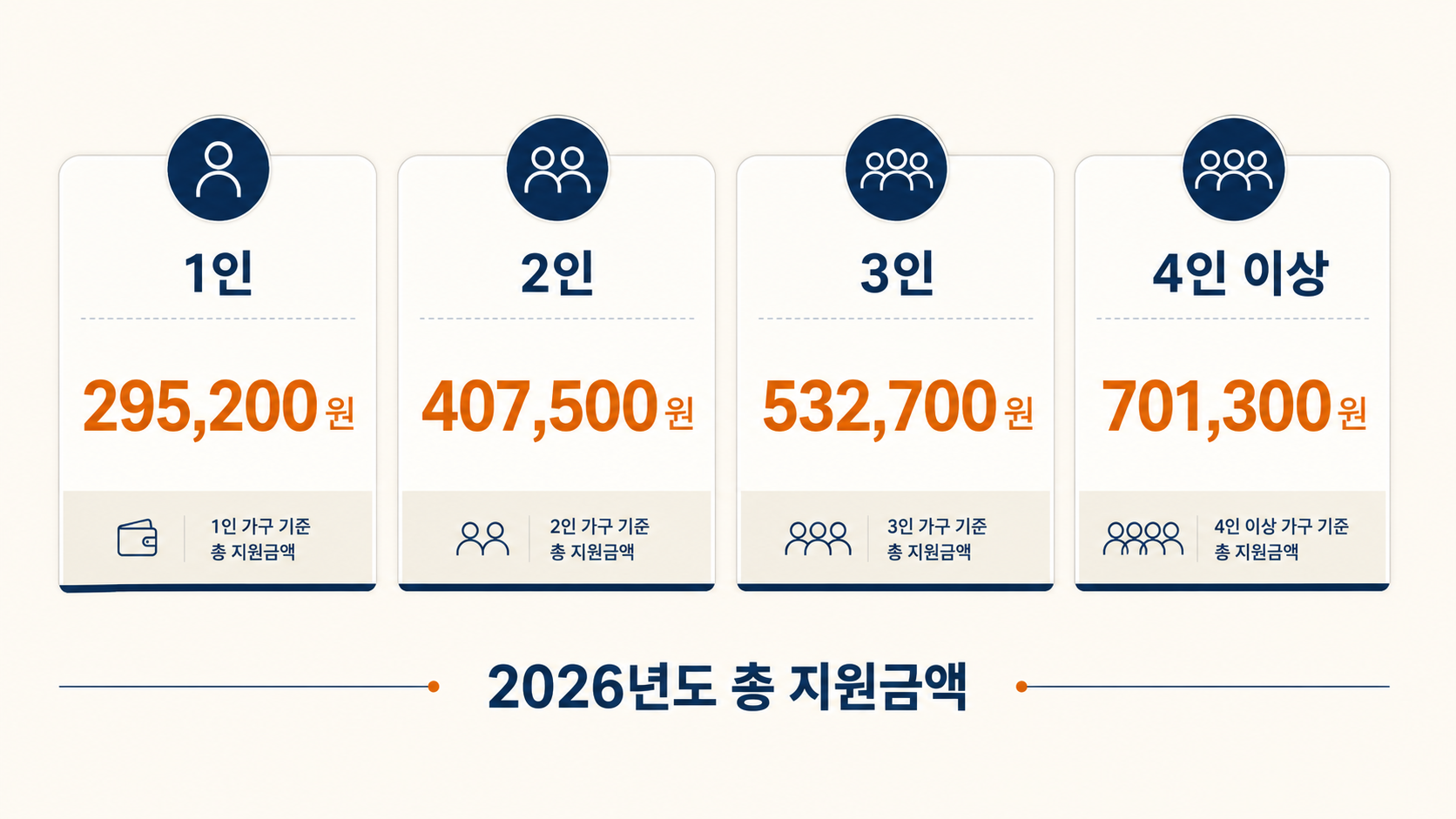 전기 도시가스 지역난방 요금을 에너지바우처로 지원받는 방법