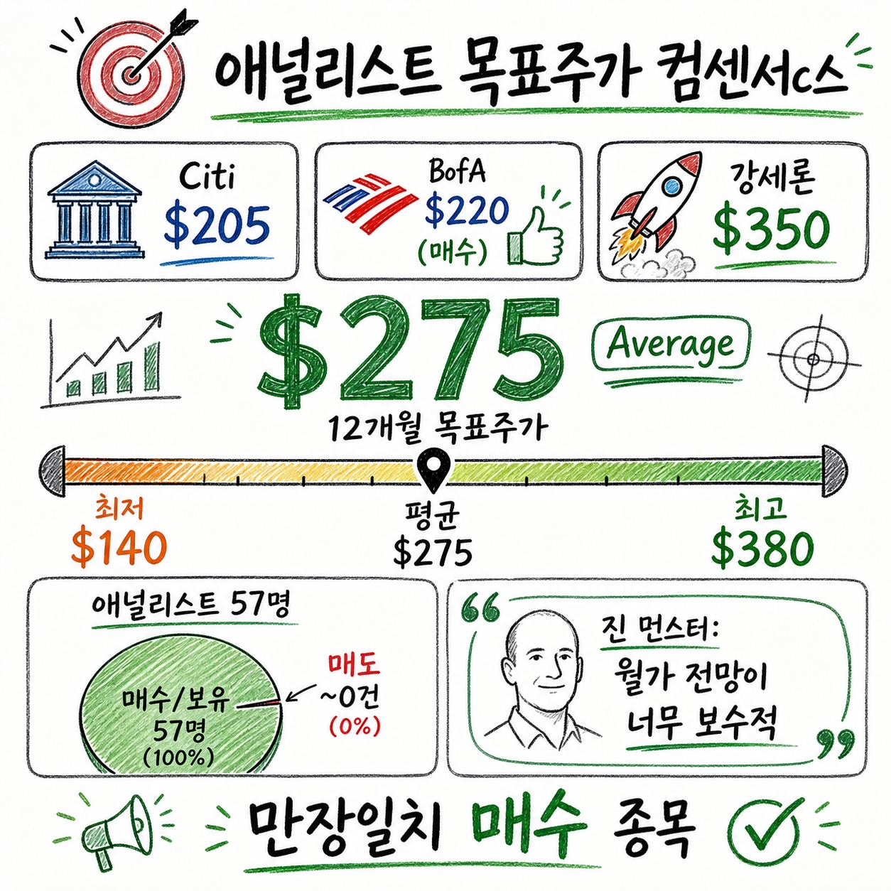 엔디비아 예상실적