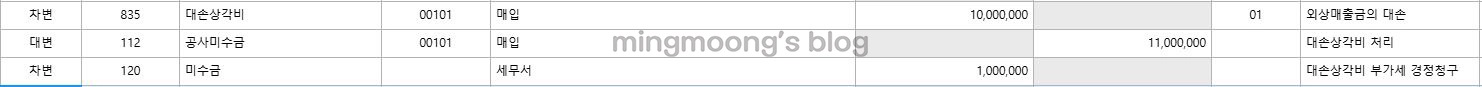 더존 위하고 대손세액공제신고서 작성 방법 대손세액공제 시기