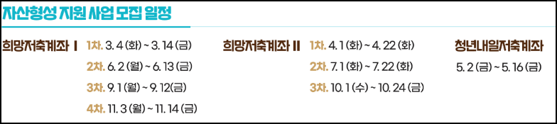 자산형성 지원사업 모집 일정
