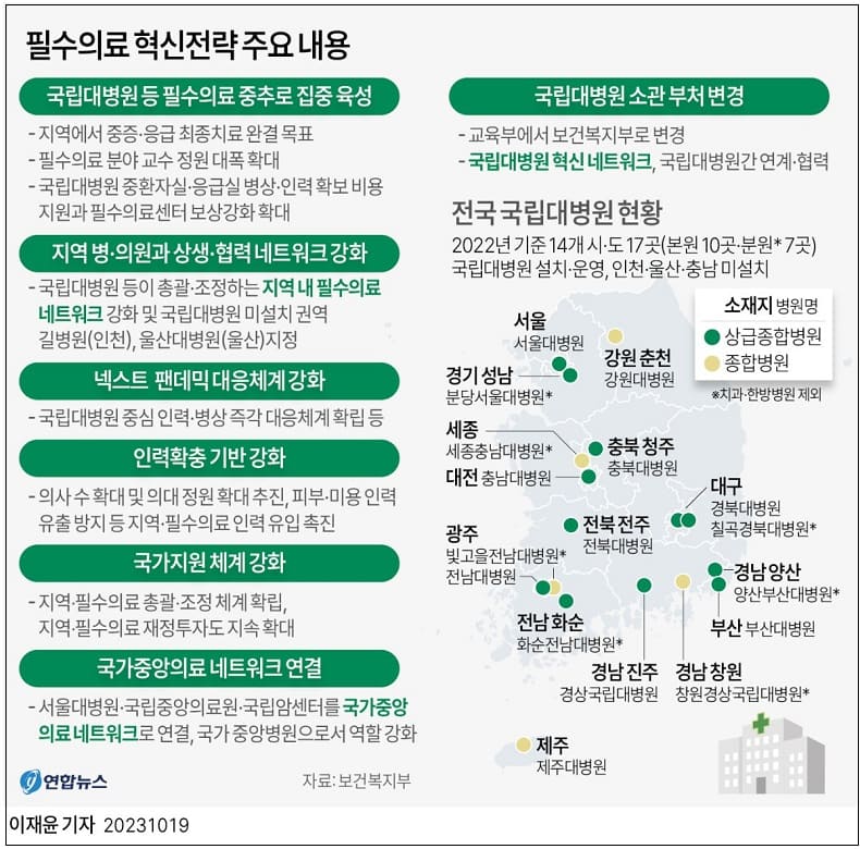 정부의 '지역의료 인프라 붕괴' 위기 대응책