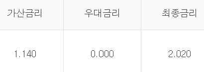 하나은행 청년월세자금대출