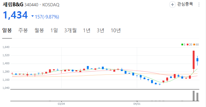 세림B&amp;G일봉