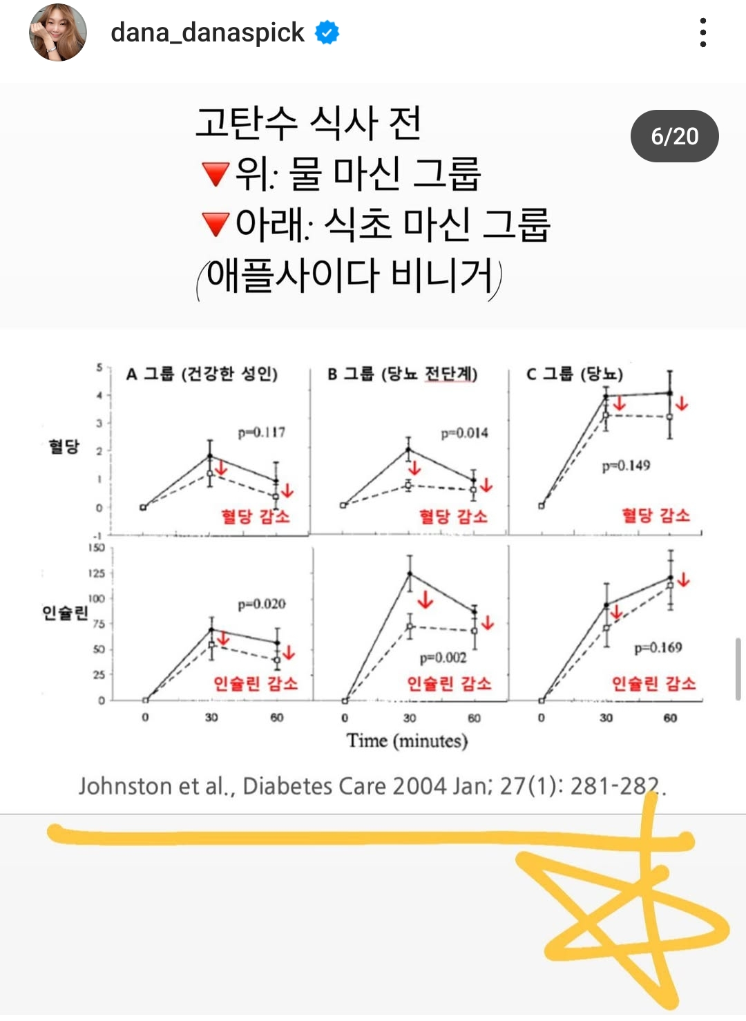 애사비 섭취 혈당 낮춰진 근거 자료