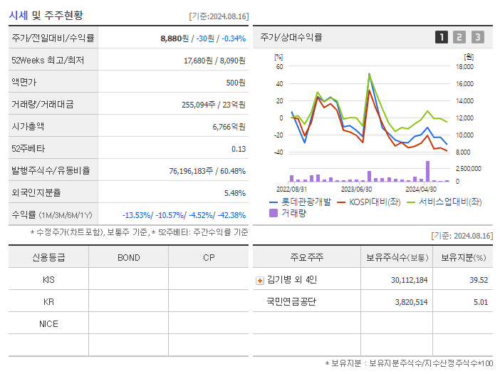 롯데관광개발_기업개요