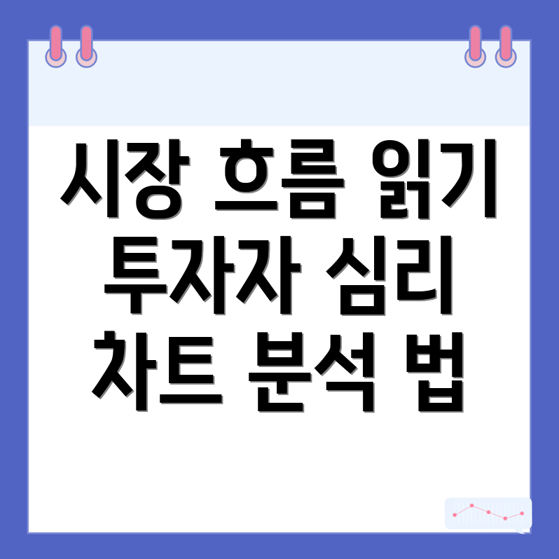 바이낸스 차트와 투자자 심리