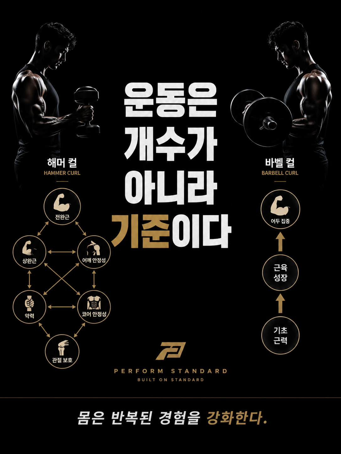 운동은 개수가 아니라 기준이다