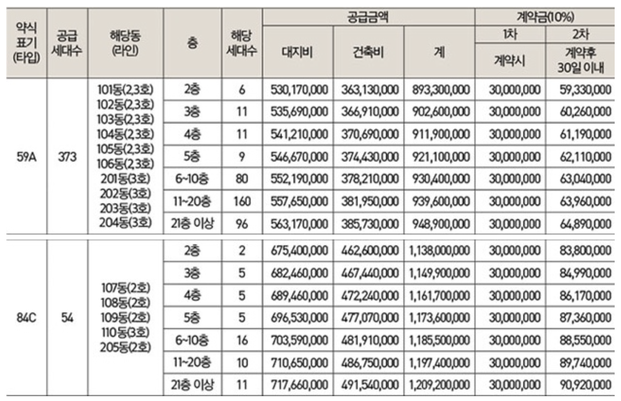 신흥역 해링턴 스퀘어