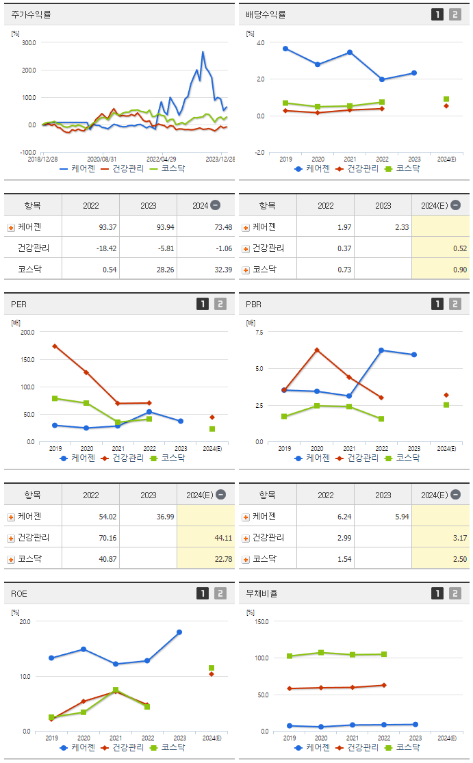 케어젠_섹터분석