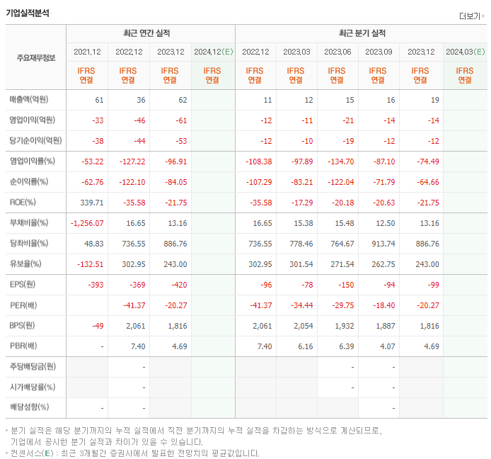 스코넥_실적