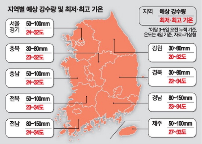 전국 집중호우 예보