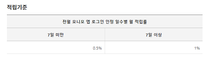 모니모A카드 삼성카드