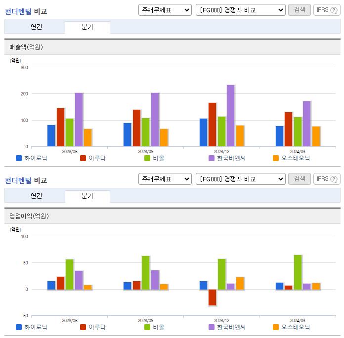 하이로닉_업종분석