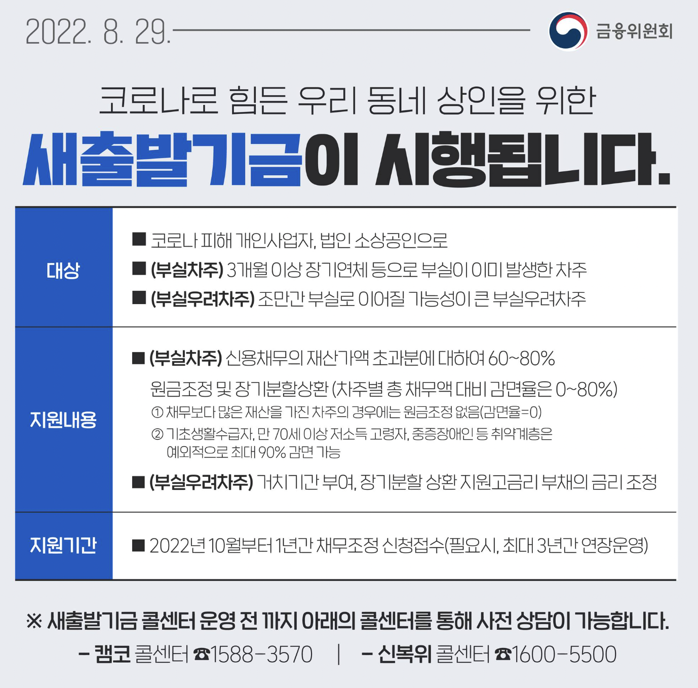 소상공인 자영업자 새출발기금 내용 신청 방법 총정리