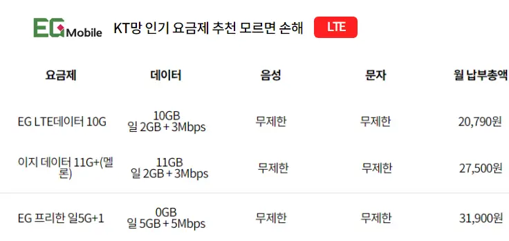 KT-알뜰폰-이지(EG)모바일-전화,문자,데이터-무제한-요금제-비교및추천
