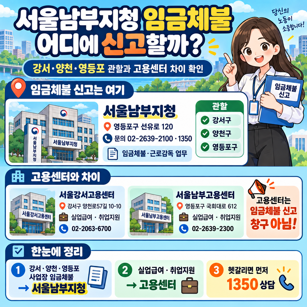 서울남부지청 임금체불 어디에 신고할까? 강서&middot;양천&middot;영등포 관할과 고용센터 차이 확인