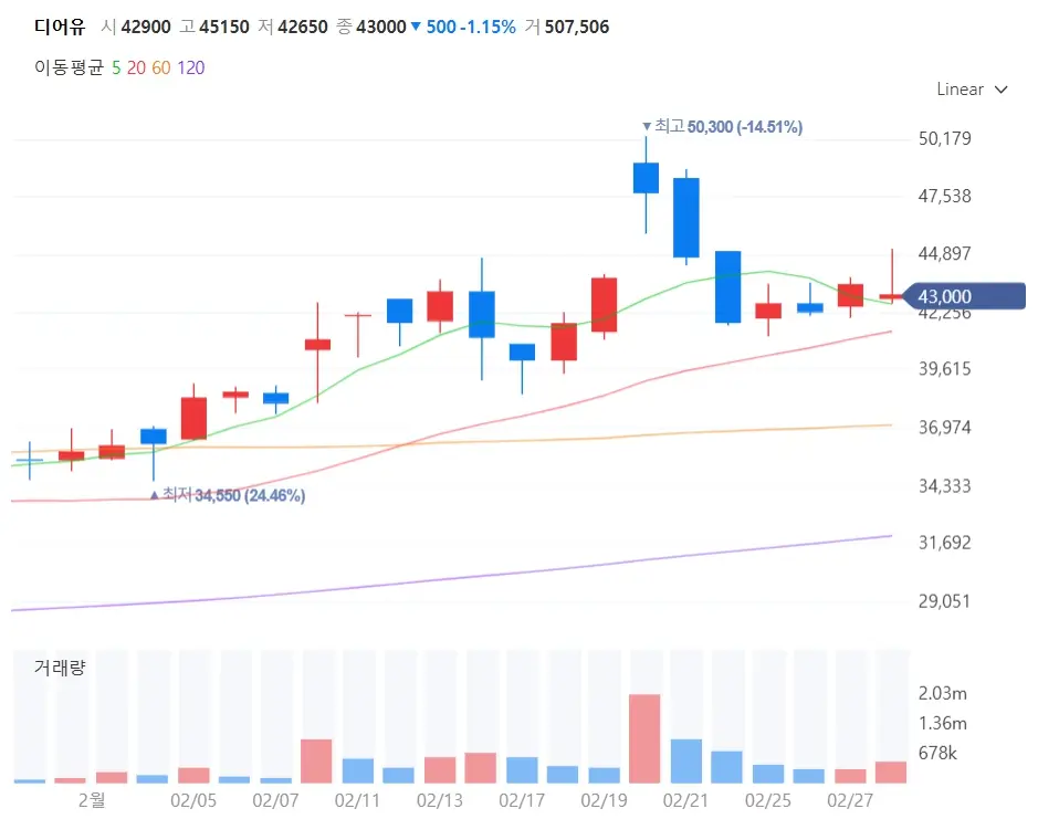 K콘텐츠 관련주 웹툰 드라마 게임 수혜주