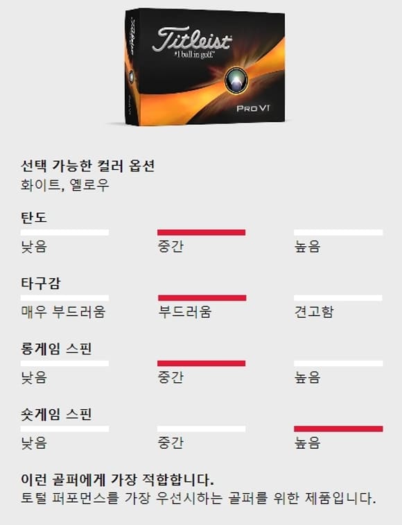타이틀리스트 골프공 ProV1