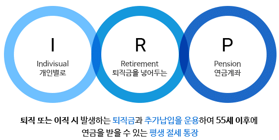 원금 보장을 원하는 투자자를 위한 IRP와 ISA 활용 전략