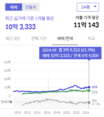 시세그래프
