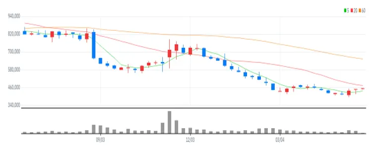 엔씨소프트 주봉
