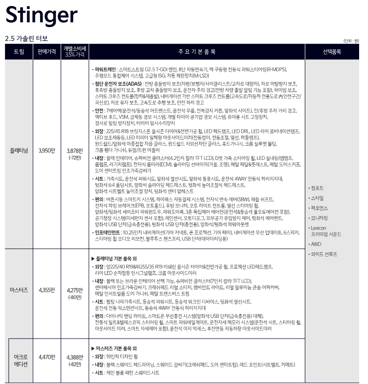 스팅어 가격표 출처 기아차 홈페이지