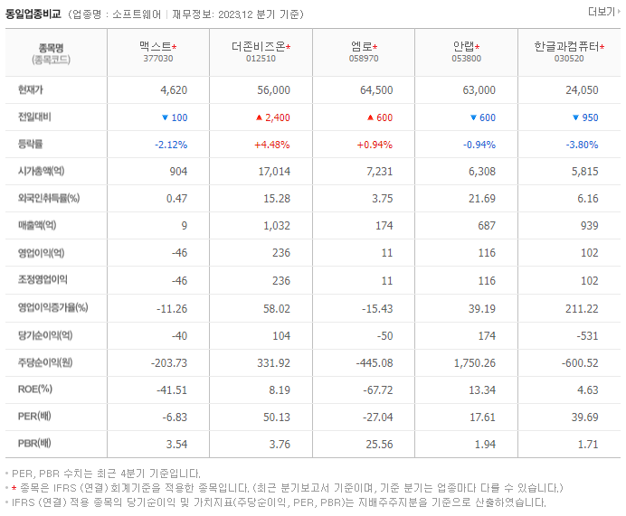 맥스트_동종업비교자료