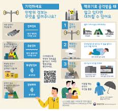 지하철 화재 시 시민 행동요령