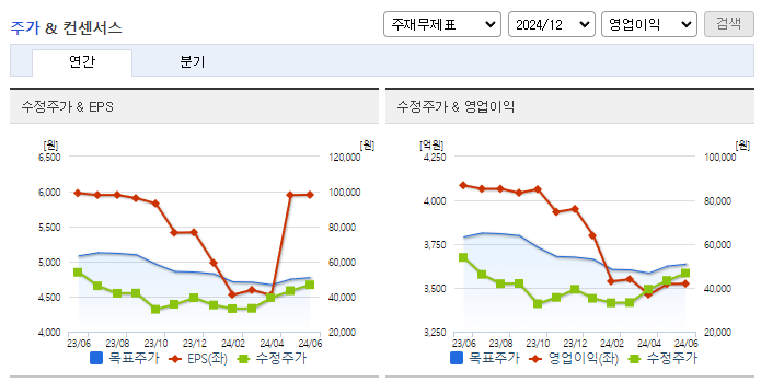 HL만도_컨센서스