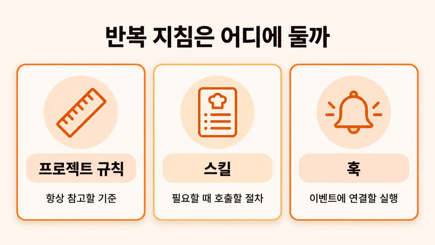 프로젝트 규칙&middot;스킬&middot;훅의 사용 목적 비교