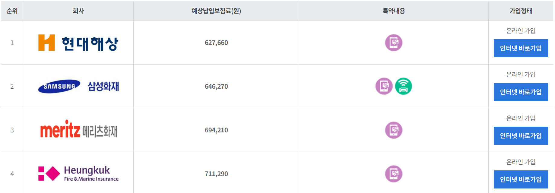 보험다모아 자동차보험 조회