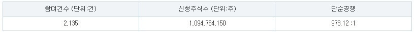 에이럭스 수요예측
