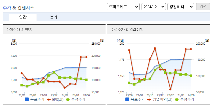 종근당_컨센서스