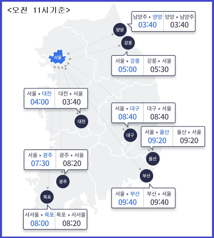 귀경길 정체 예상시간