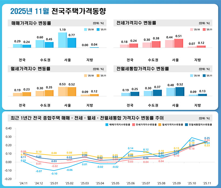 사진=한국부동산원