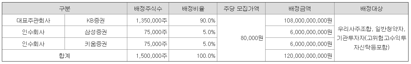 엠앤씨솔루션 공모주 청약일정 수요예측