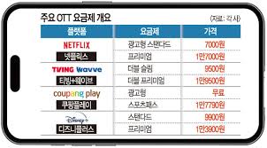디즈니 티빙 웨이브 결합 묶어 최대 37% 할인받는 법
