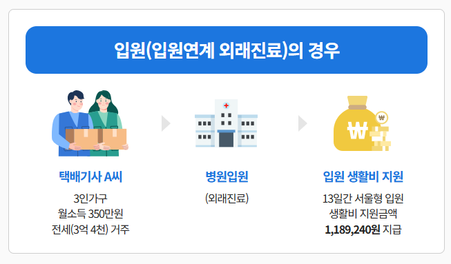 서울형 입원 생활비 지원 대상, 신청하기