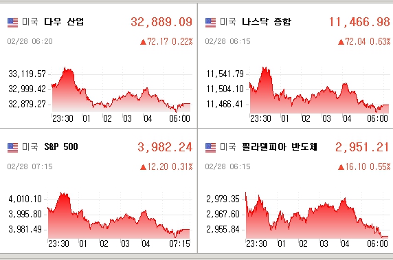 웹툰 관련주